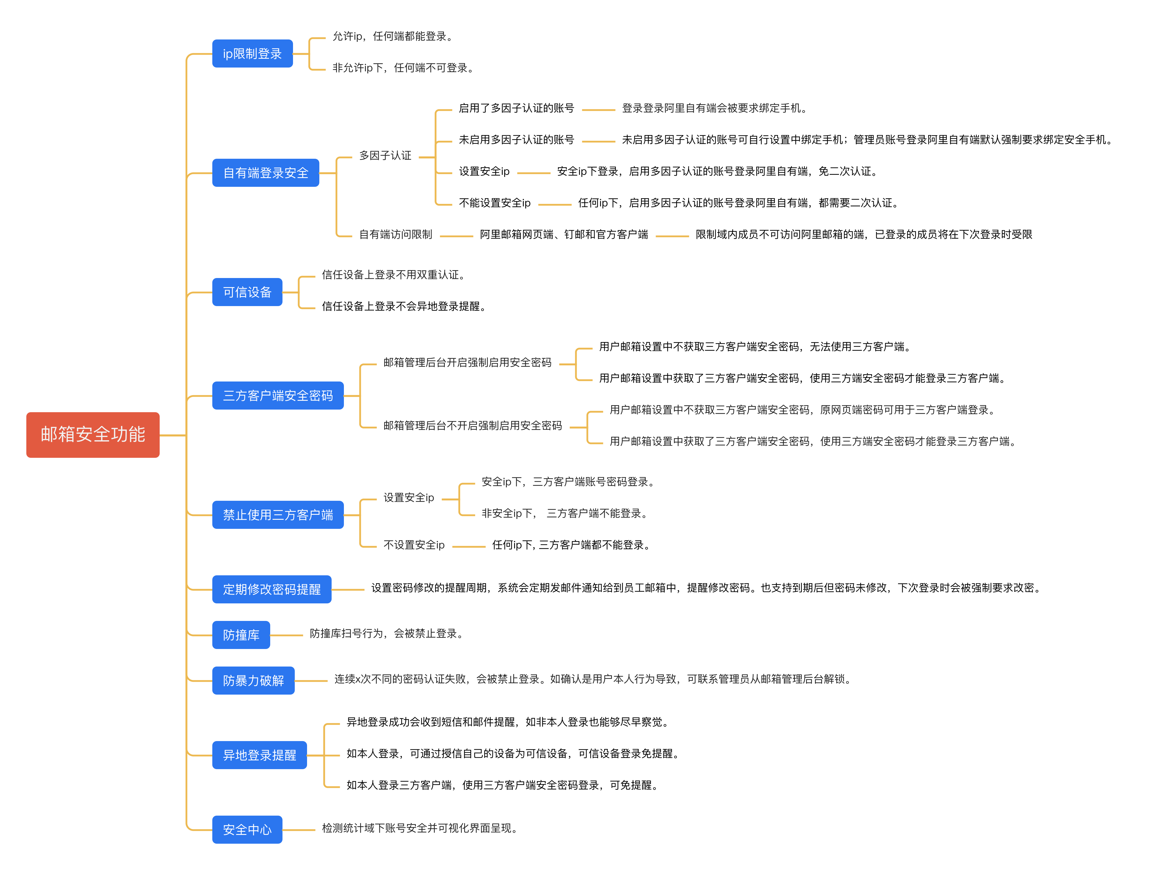 阿里邮箱安全功能